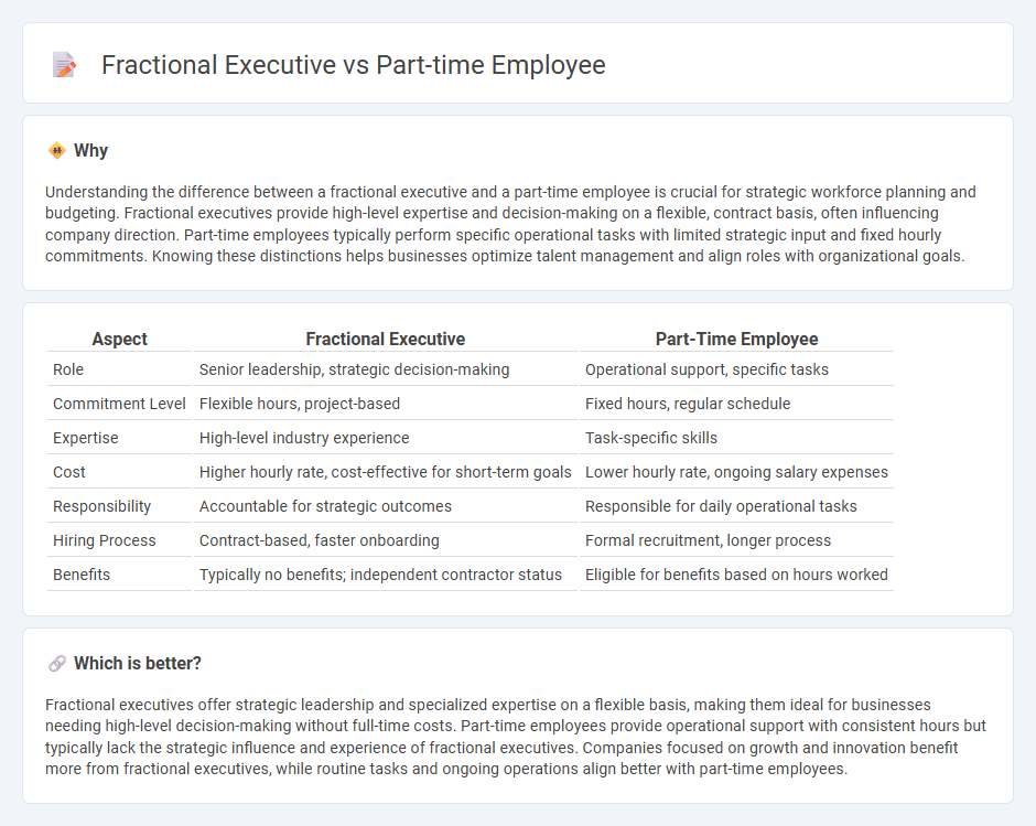 Fractional Executive vs Part-Time Employee in Employment