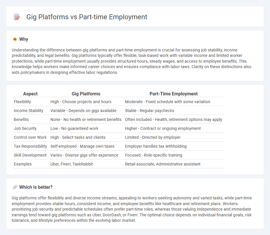 Gig Platforms vs Part-Time Employment in Employment