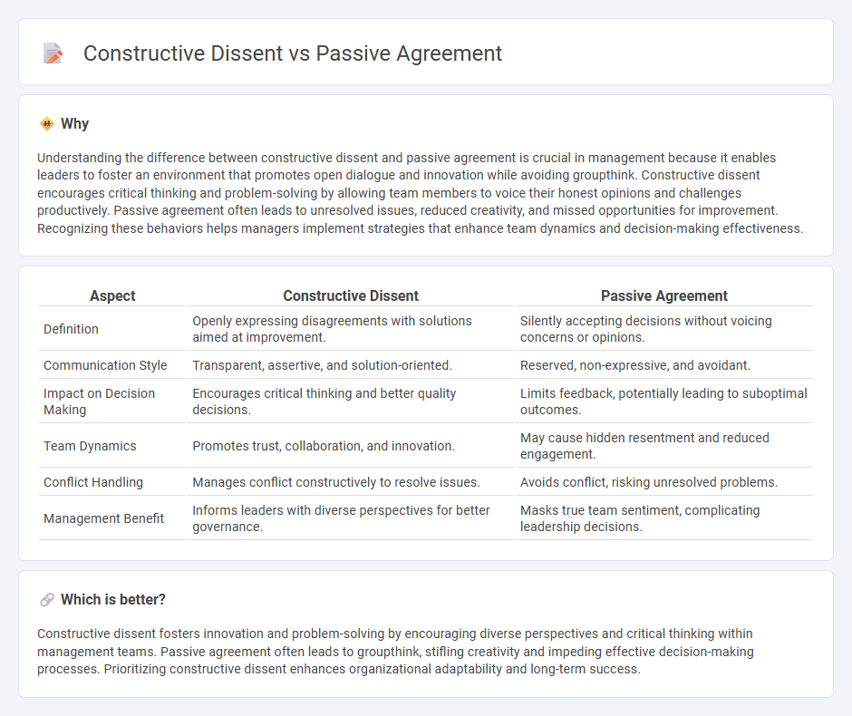 Constructive Dissent vs Passive Agreement in Management