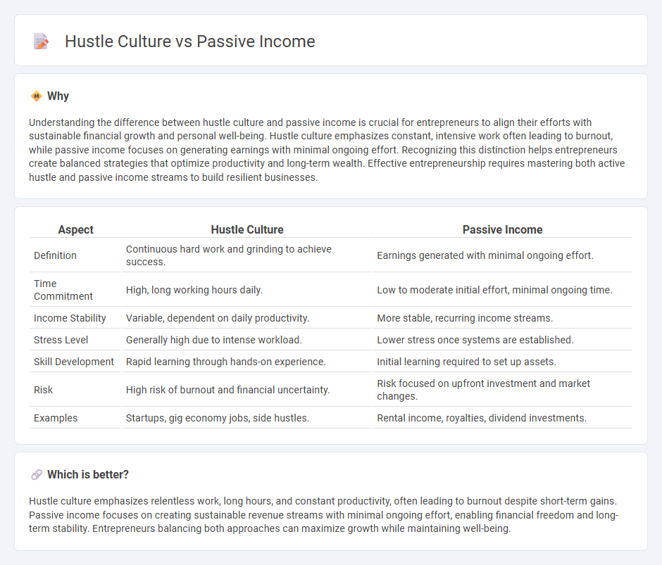 Hustle Culture vs Passive Income in Entrepreneurship