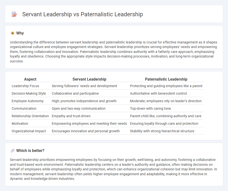 Servant Leadership vs Paternalistic Leadership in Management