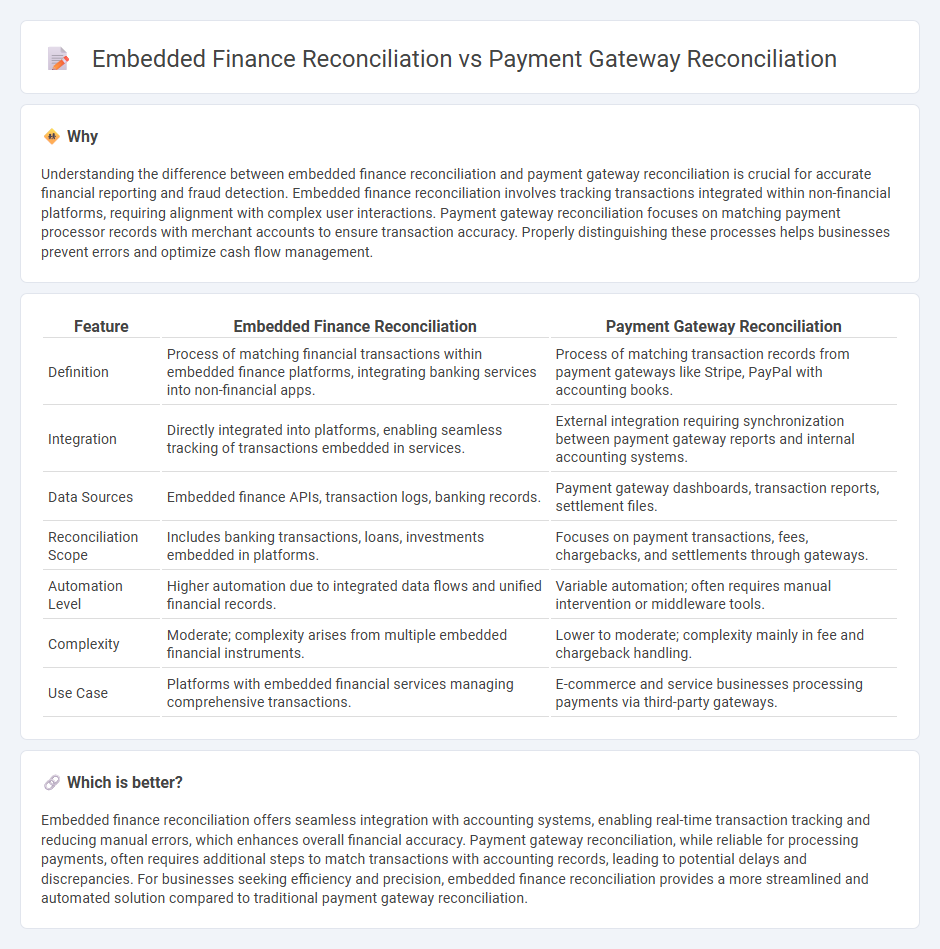 Embedded Finance Reconciliation vs Payment Gateway Reconciliation in Accounting