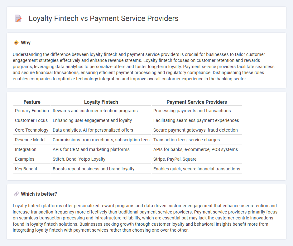 Loyalty Fintech vs Payment Service Providers in Banking