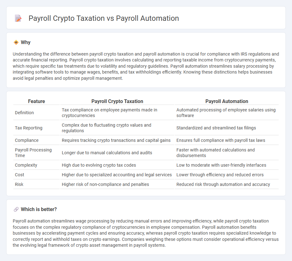 Payroll Crypto Taxation vs Payroll Automation in Accounting