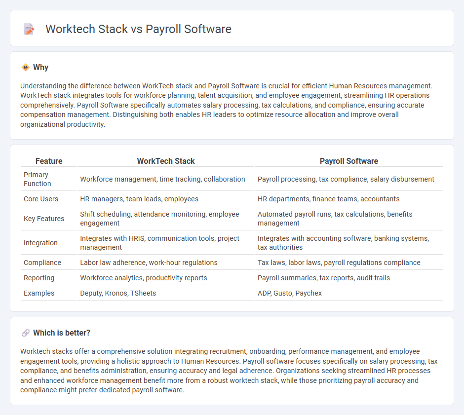 Worktech Stack vs Payroll Software in Human Resources