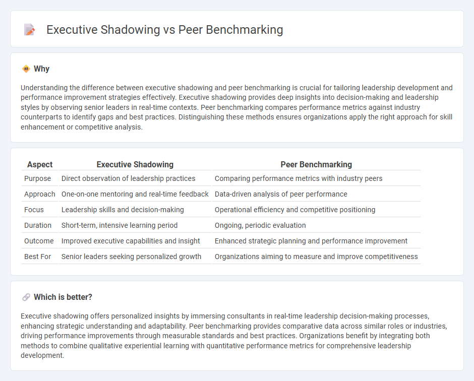 Executive Shadowing vs Peer Benchmarking in Consulting