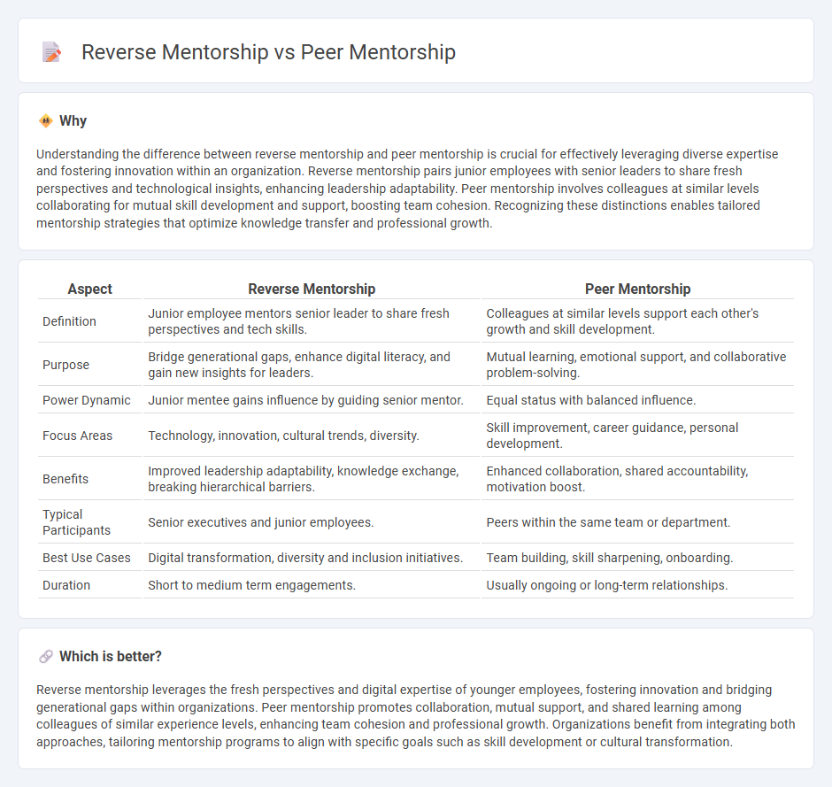 Reverse Mentorship vs Peer Mentorship in Management