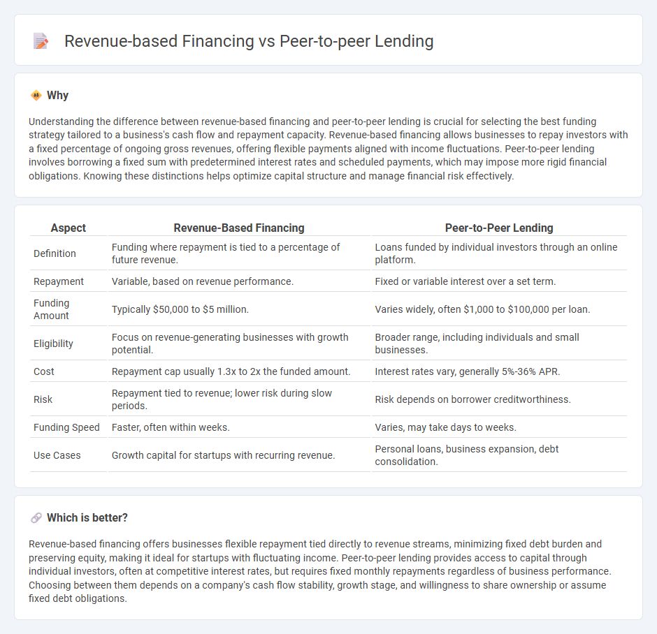Revenue-Based Financing vs Peer-To-Peer Lending in Finance