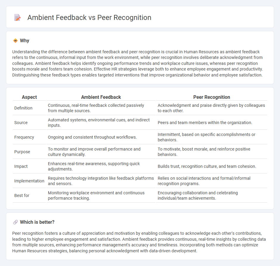Ambient Feedback vs Peer Recognition in Human Resources