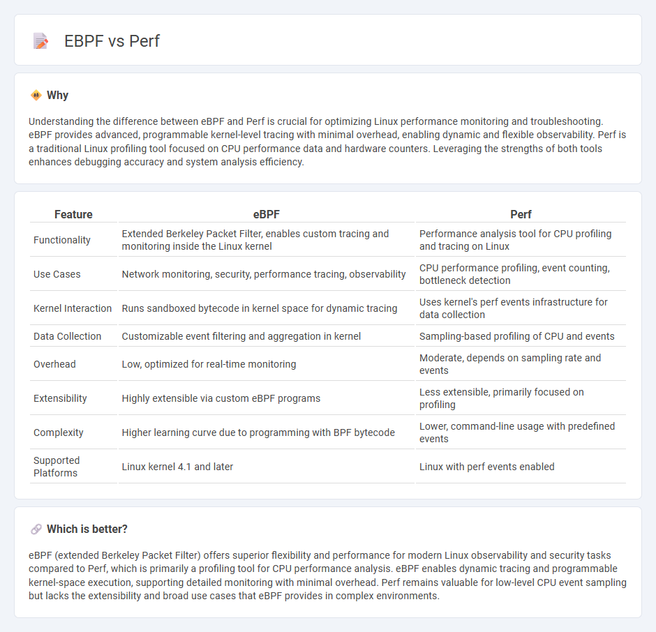 Ebpf vs Perf in Technology