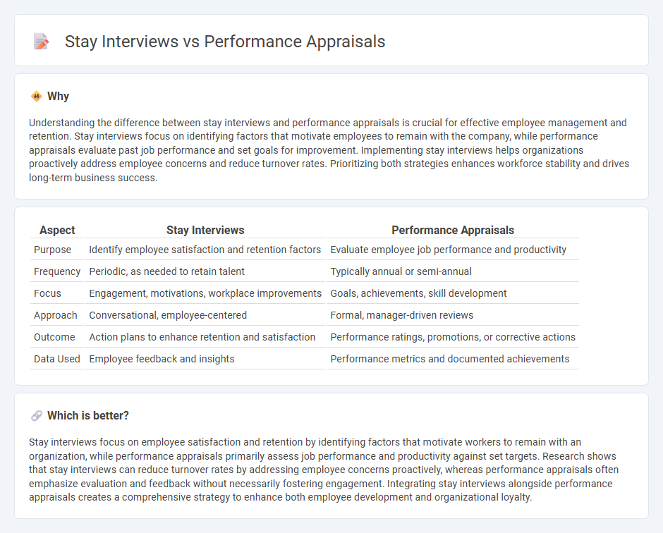Stay Interviews vs Performance Appraisals in Employment