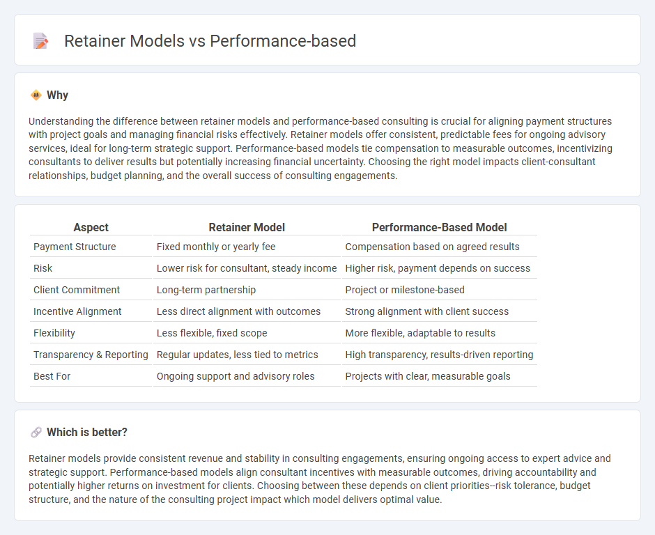 Retainer Models vs Performance-Based in Consulting