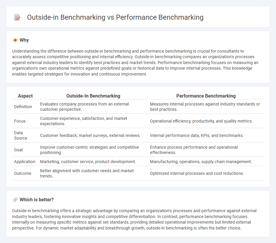 Outside-In Benchmarking vs Performance Benchmarking in Consulting