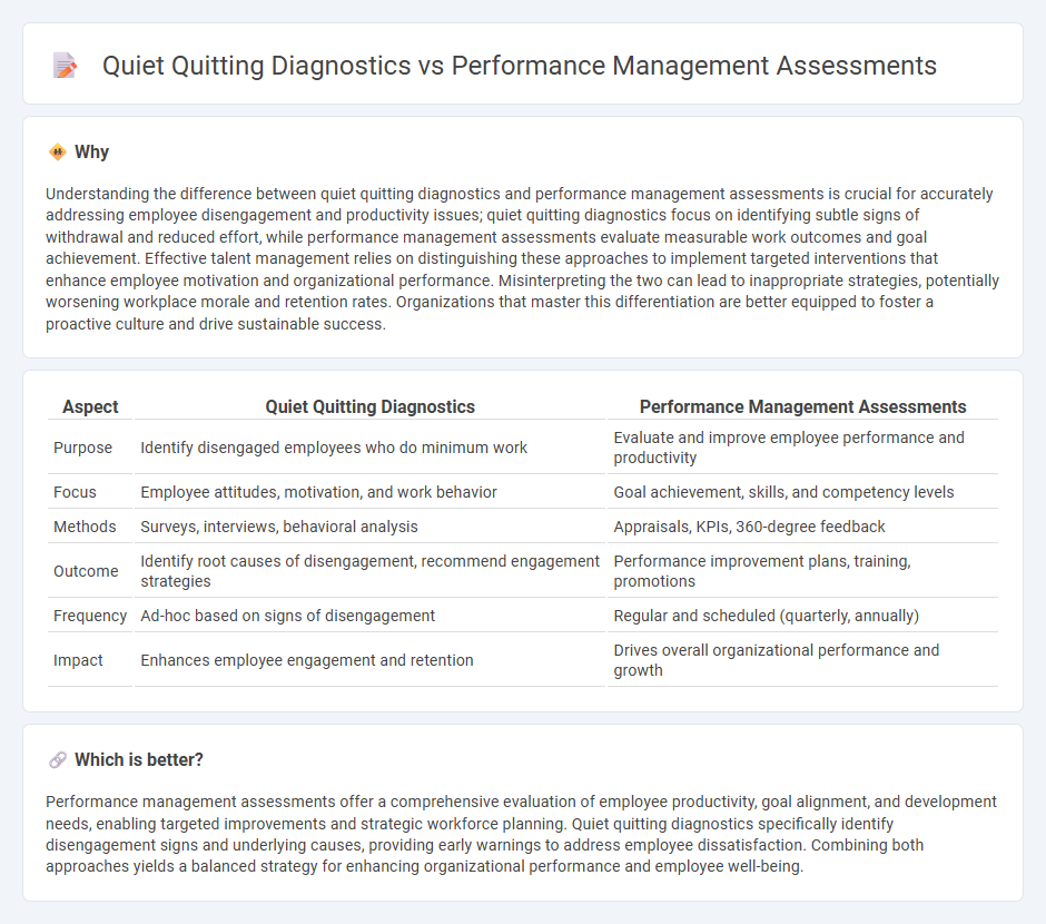 Quiet Quitting Diagnostics vs Performance Management Assessments in Consulting