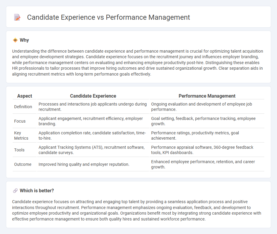 Candidate Experience vs Performance Management in Human Resources