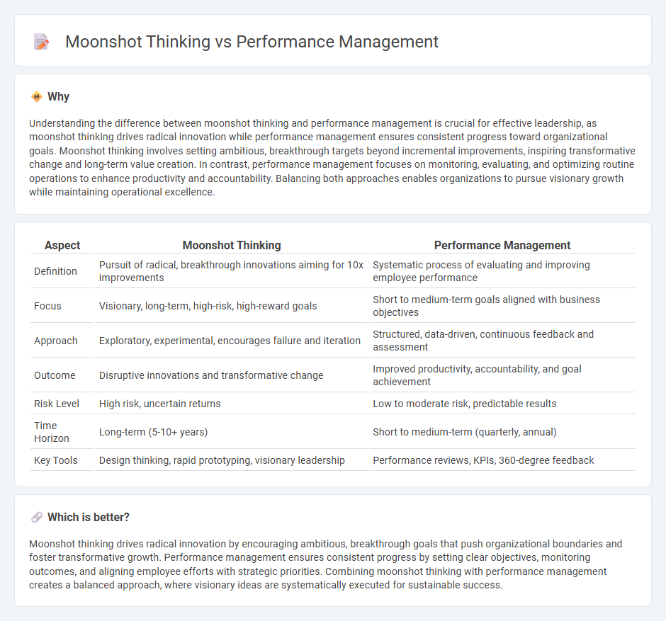 Moonshot Thinking vs Performance Management in Management