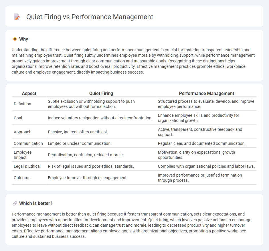 Quiet Firing vs Performance Management in Management