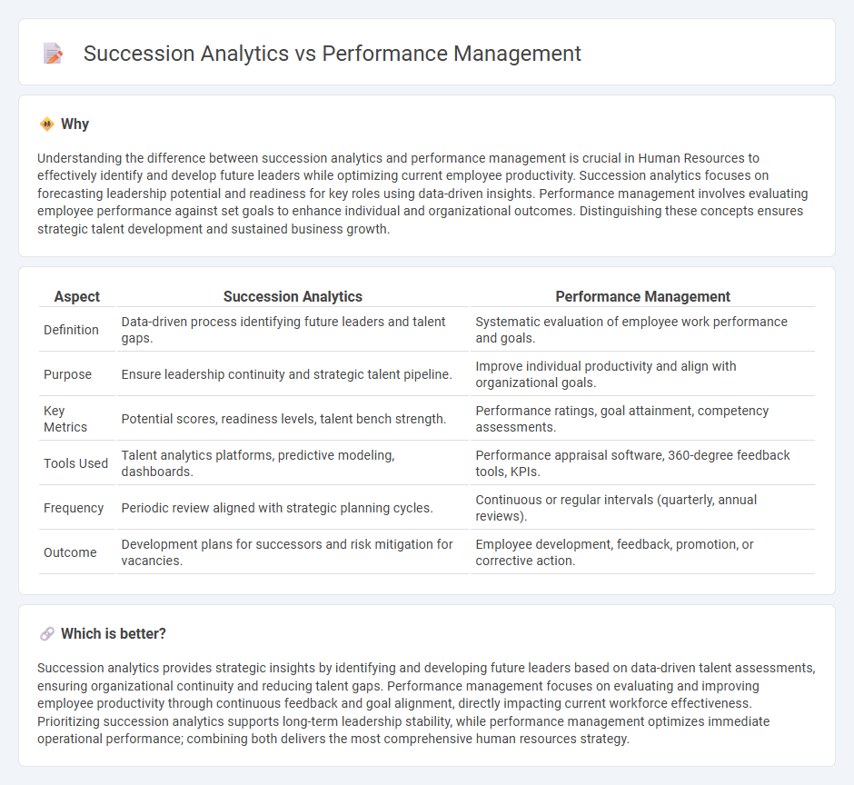 Succession Analytics vs Performance Management in Human Resources