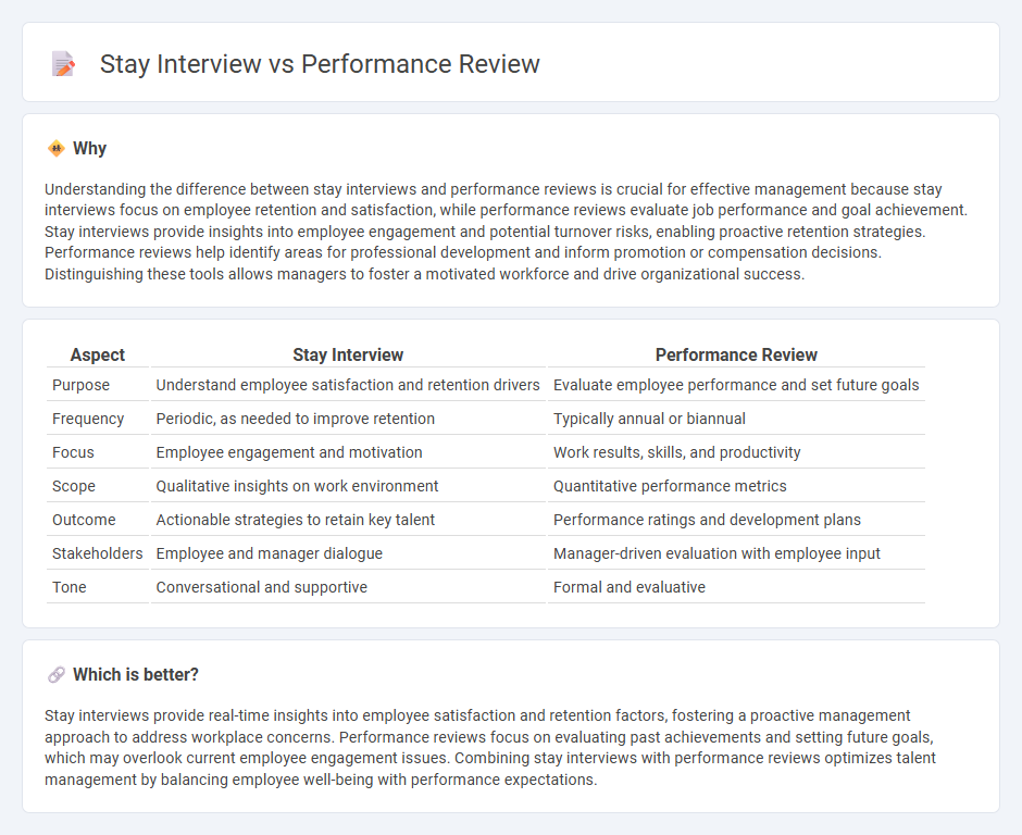 Stay Interview vs Performance Review in Management
