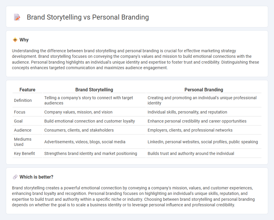 Brand Storytelling vs Personal Branding in Marketing