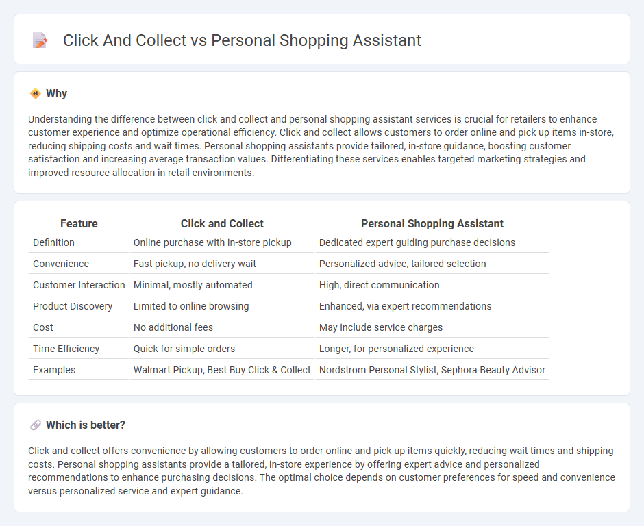 Click And Collect vs Personal Shopping Assistant in Retail