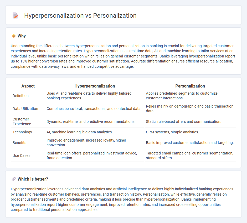 Hyperpersonalization vs Personalization in Banking