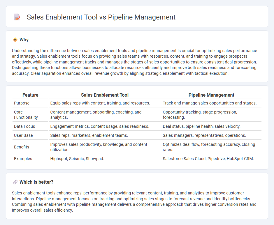 Sales Enablement Tool vs Pipeline Management in Sales