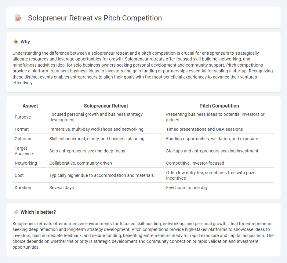 Solopreneur Retreat vs Pitch Competition in Entrepreneurship