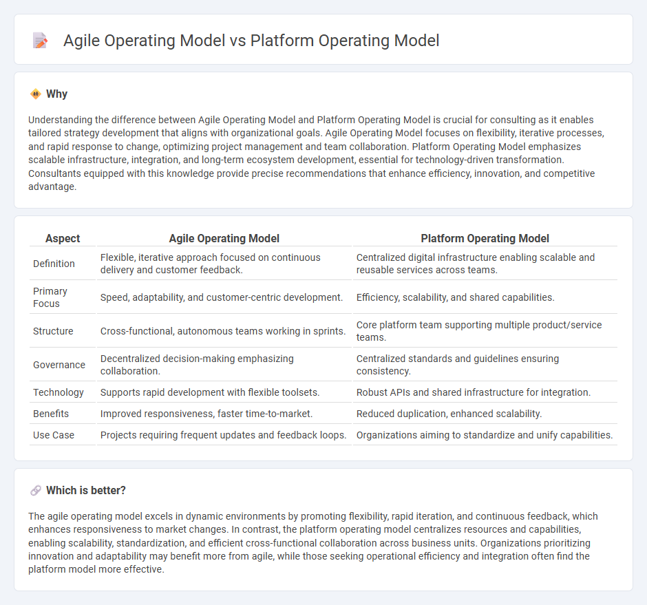 Agile Operating Model vs Platform Operating Model in Consulting