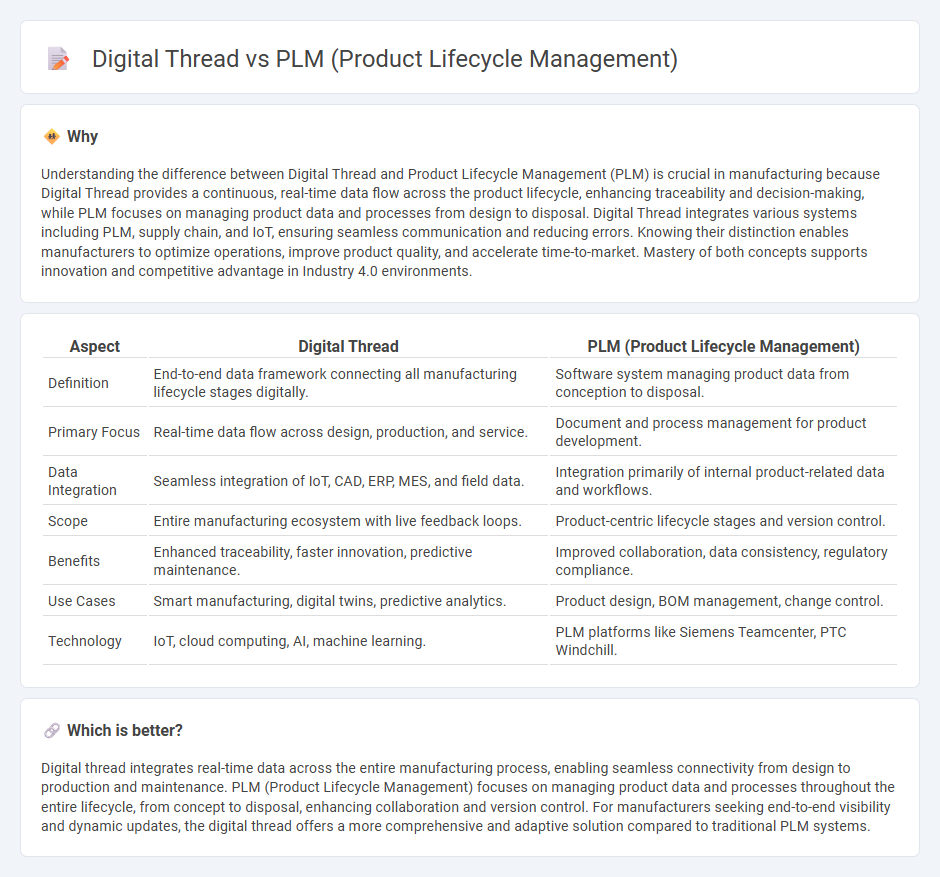 Digital Thread vs Plm (Product Lifecycle Management) in Manufacturing