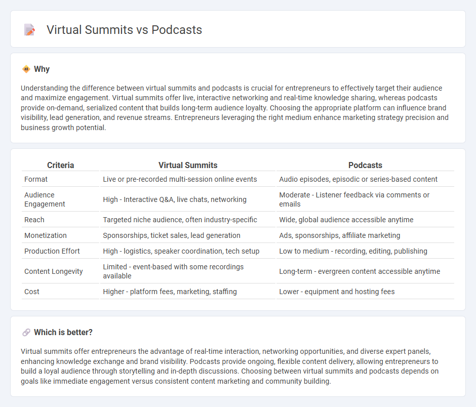 Virtual Summits vs Podcasts in Entrepreneurship