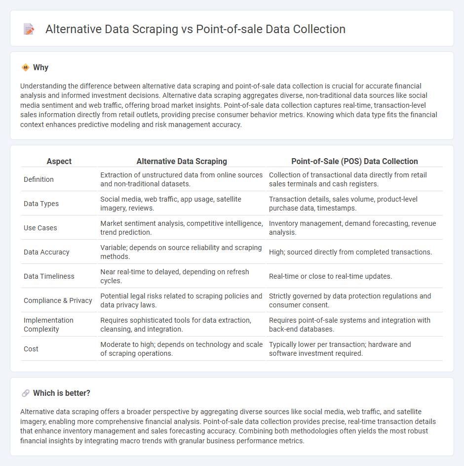 Alternative Data Scraping vs Point-Of-Sale Data Collection in Finance