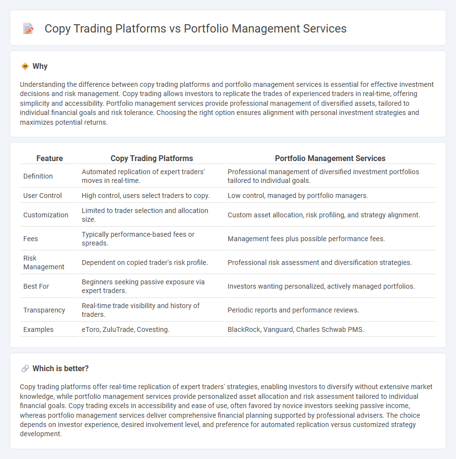 Copy Trading Platforms vs Portfolio Management Services in Finance