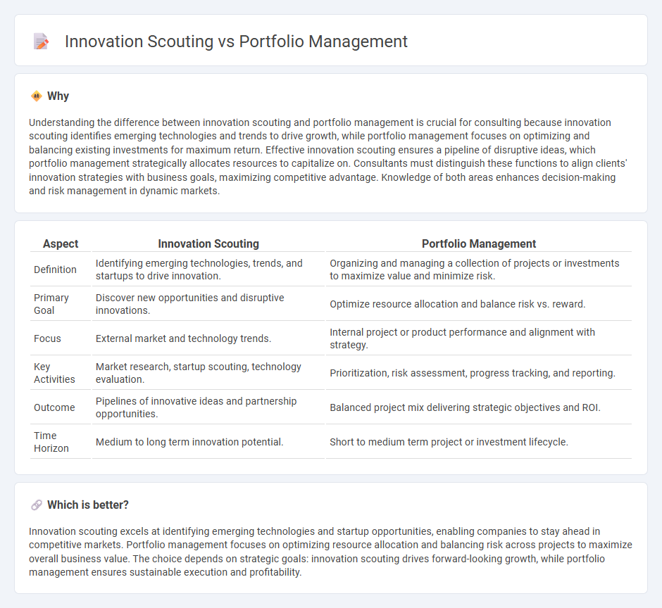 Innovation Scouting vs Portfolio Management in Consulting