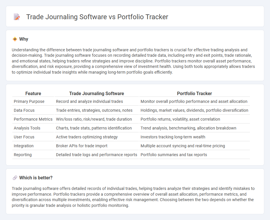 Trade Journaling Software vs Portfolio Tracker in Trading