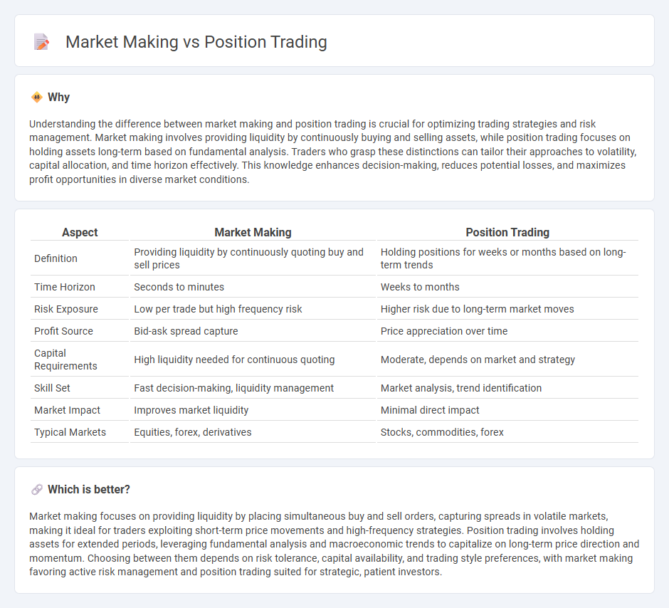Market Making vs Position Trading in Trading