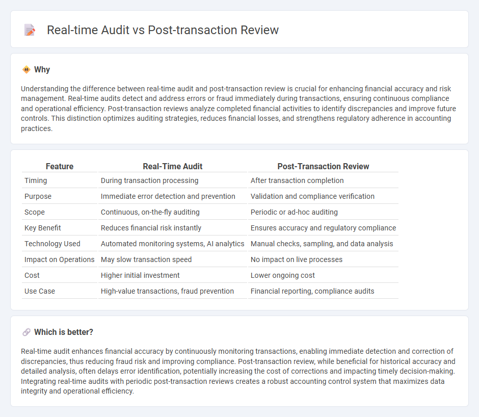 Real-Time Audit vs Post-Transaction Review in Accounting