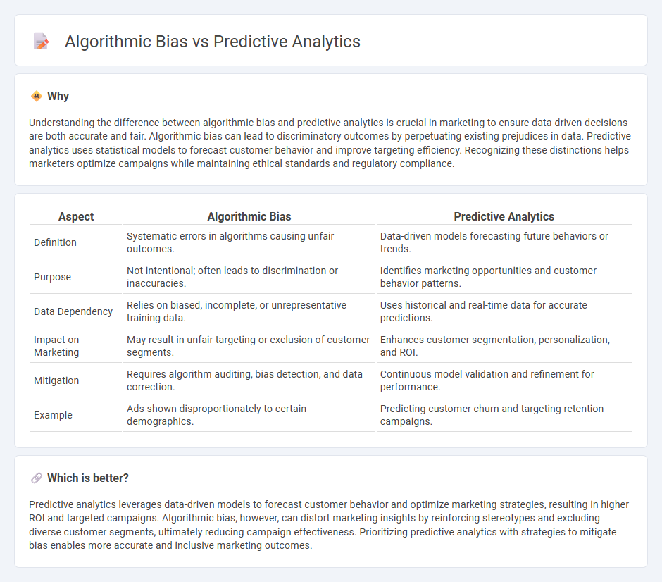 Algorithmic Bias vs Predictive Analytics in Marketing