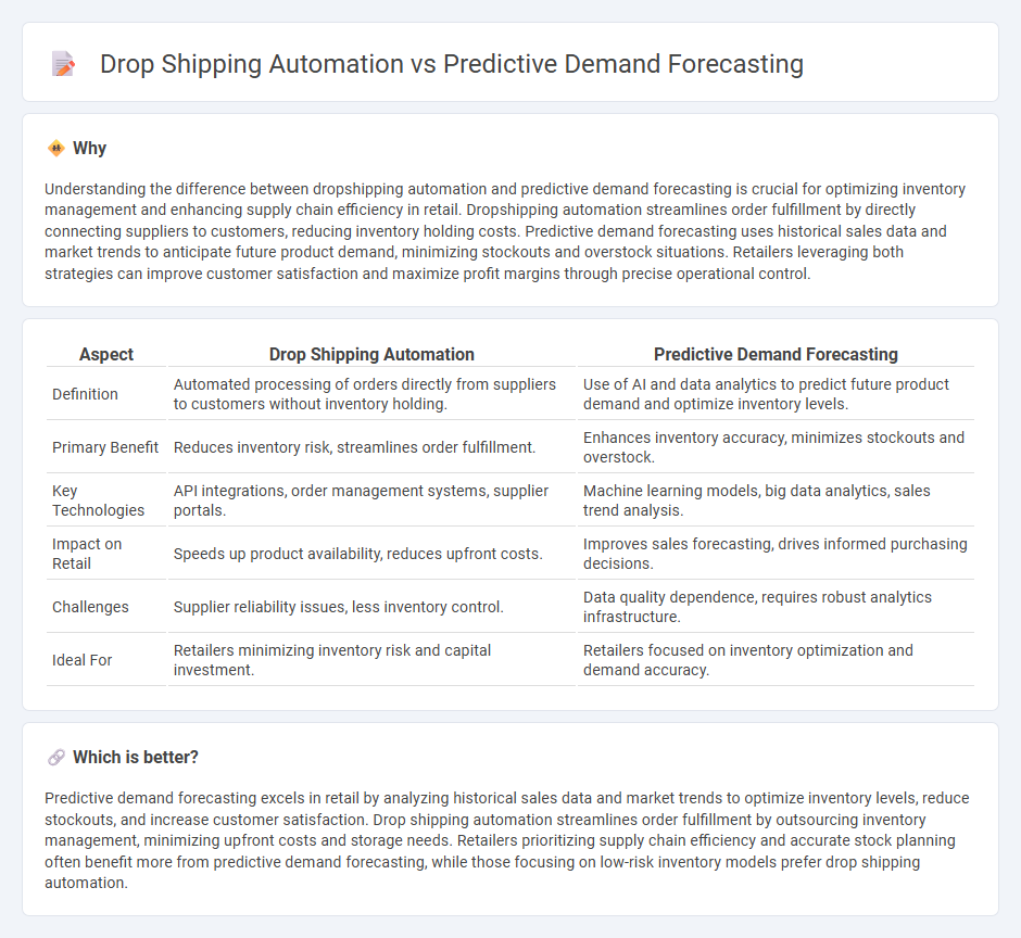 Drop Shipping Automation vs Predictive Demand Forecasting in Retail