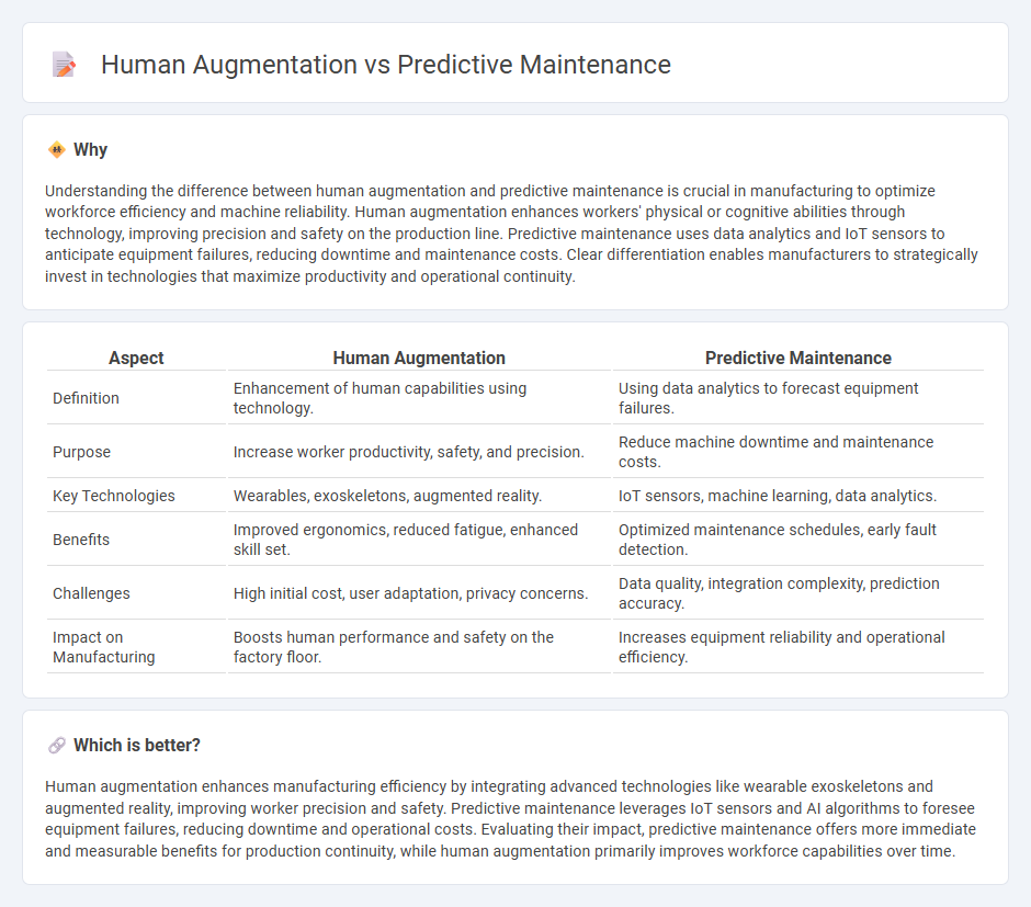Human Augmentation vs Predictive Maintenance in Manufacturing