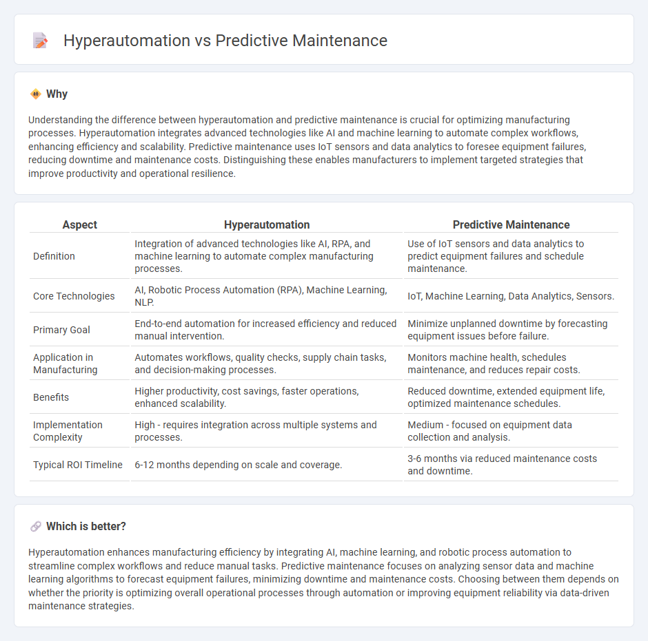 Hyperautomation vs Predictive Maintenance in Manufacturing