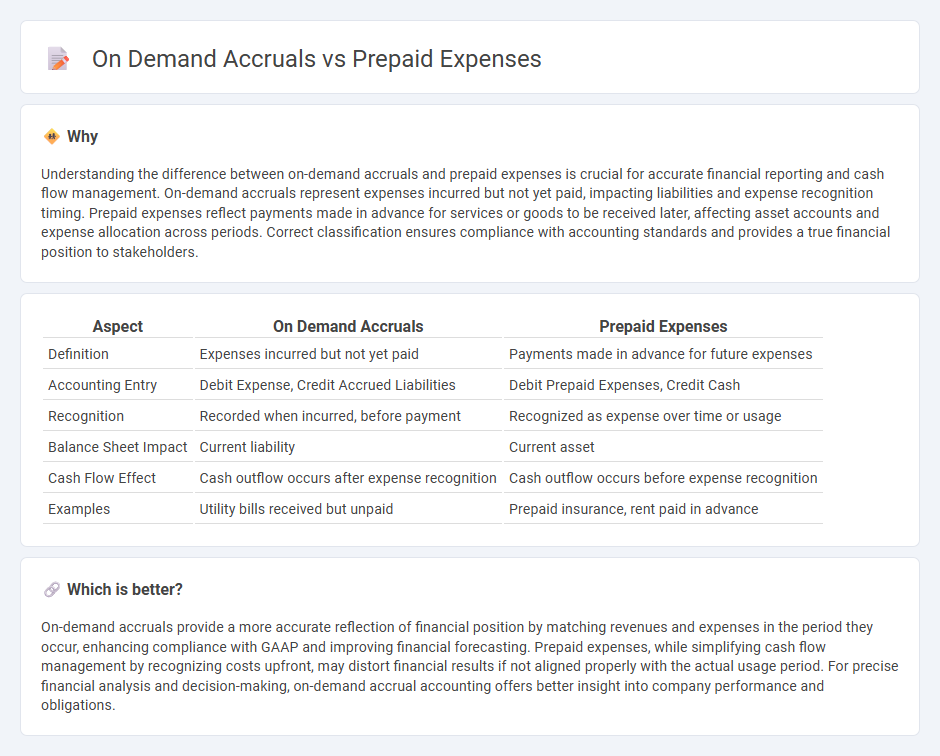 On Demand Accruals vs Prepaid Expenses in Accounting