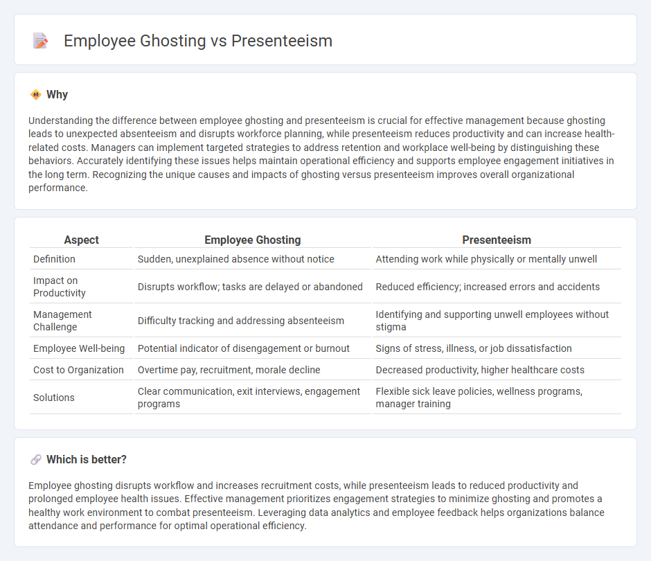 Employee Ghosting vs Presenteeism in Management