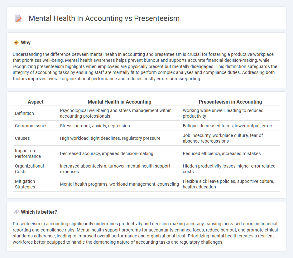 Mental Health In Accounting vs Presenteeism in Accounting