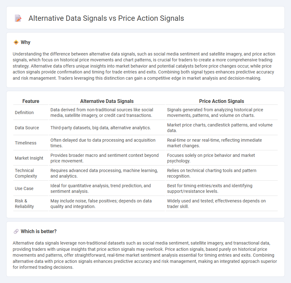 Alternative Data Signals vs Price Action Signals in Trading