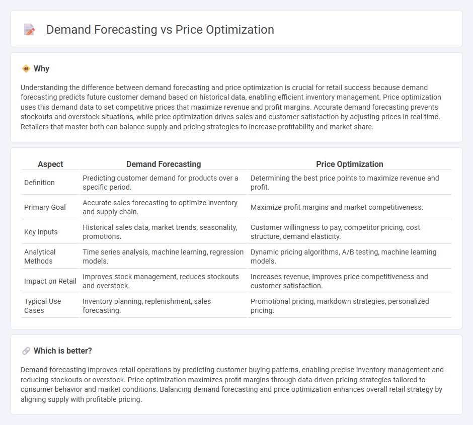 Demand Forecasting vs Price Optimization in Retail