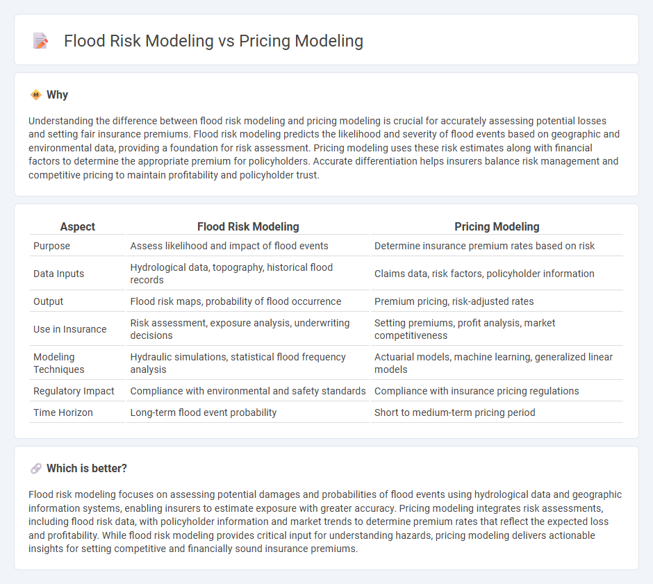 Flood Risk Modeling vs Pricing Modeling in Insurance