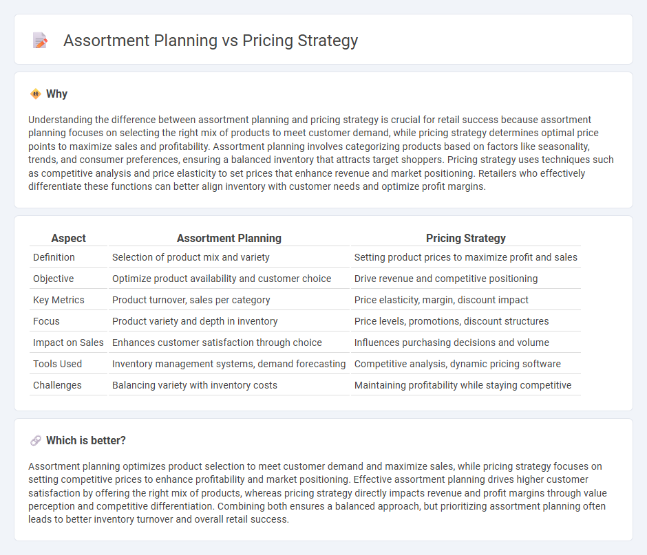 Assortment Planning vs Pricing Strategy in Retail