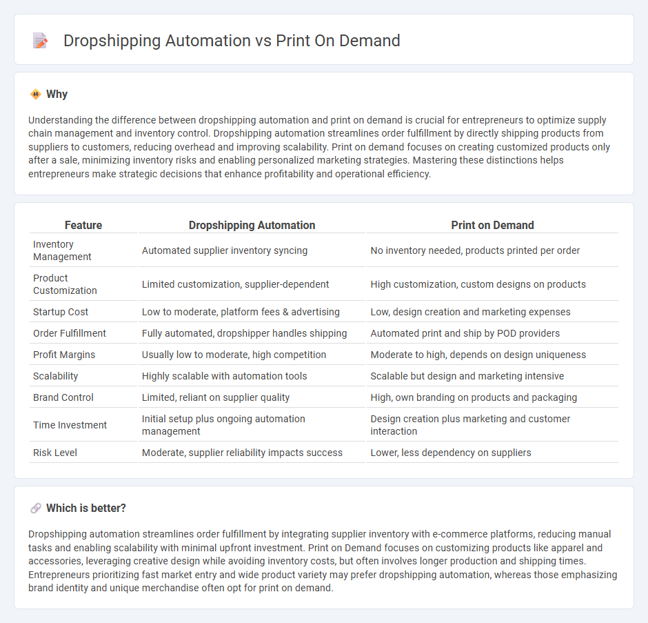 Dropshipping Automation vs Print On Demand in Entrepreneurship