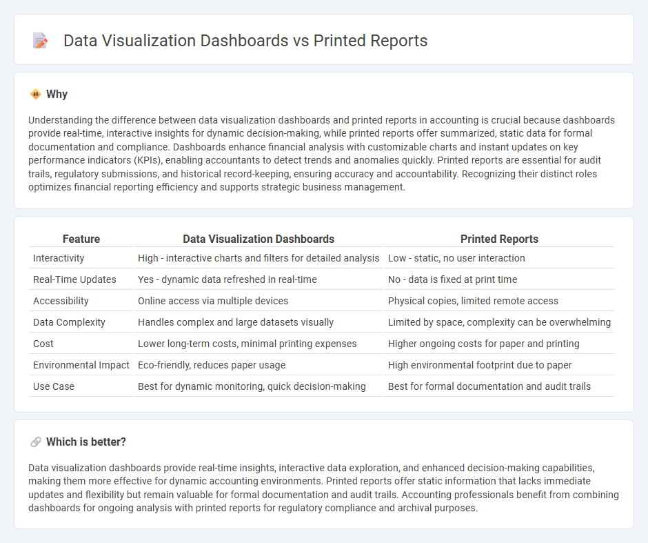 Data Visualization Dashboards vs Printed Reports in Accounting